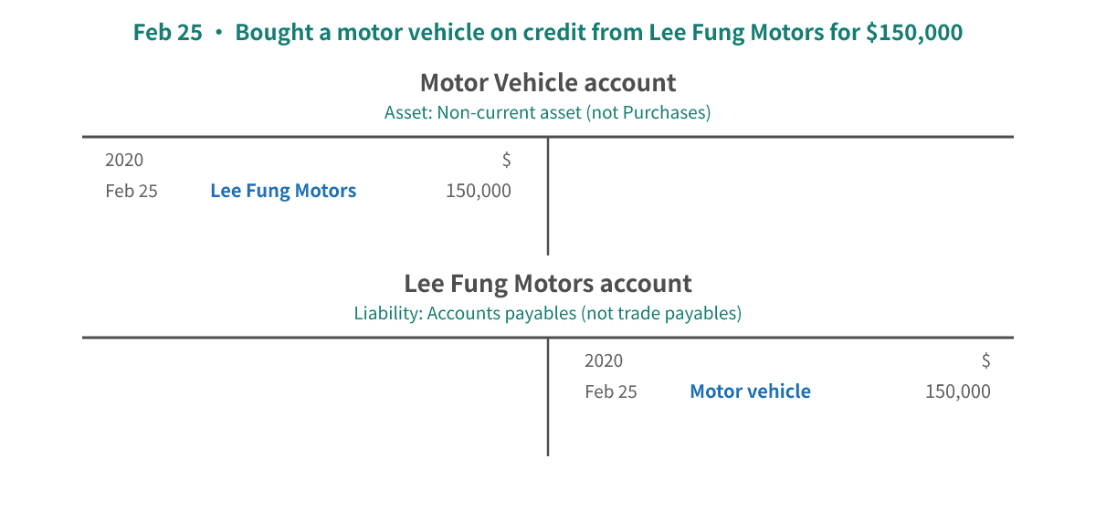 Feb 25, 2020 motor vehicle bought on credit: debit Motor vehicle $150,000, credit Lee Fung Motors $150,000; this debt is accounts payables, not trade payables