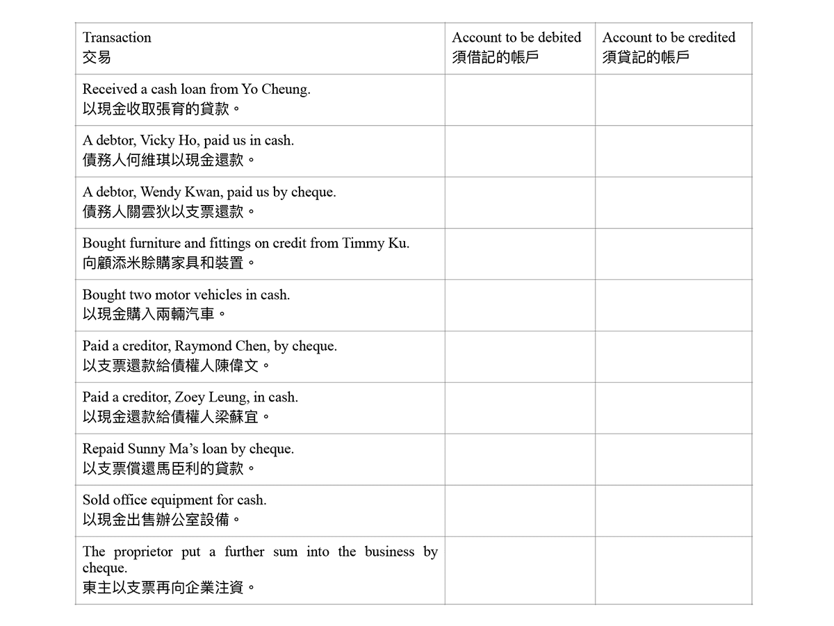 Debit/credit direction exercise for accounting elements