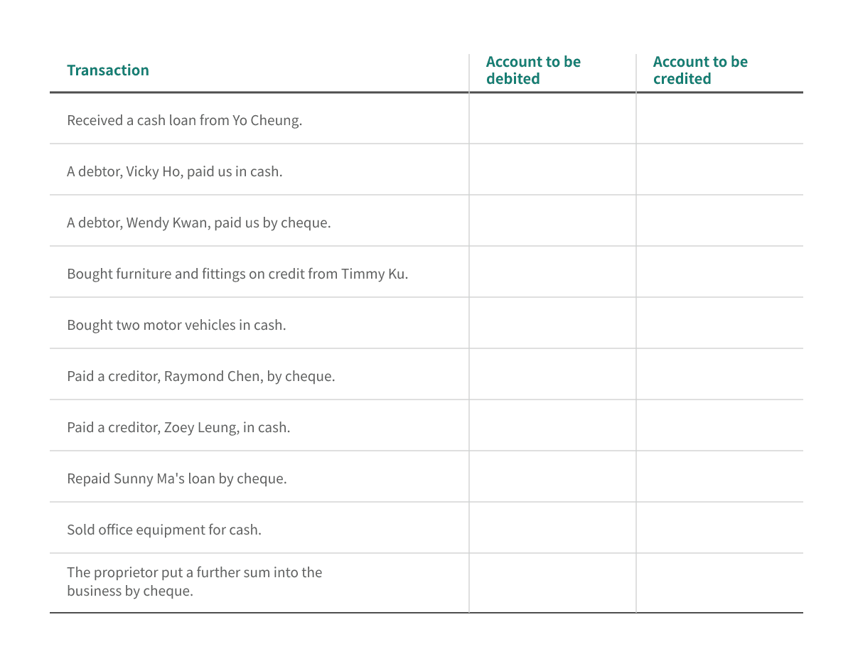 Debit/credit direction exercise for accounting elements